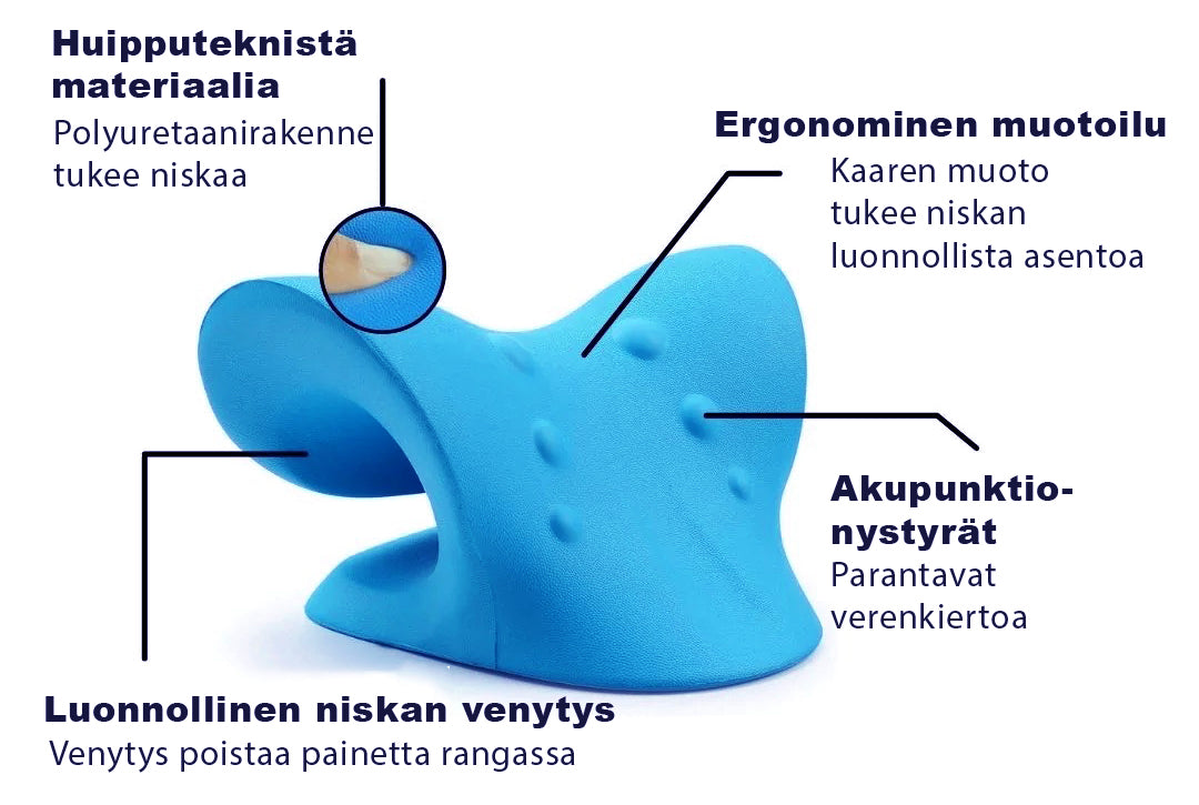 FX-Fysio Niskakaari + FX-Fysio Ryhtiliivi-tarjouspaketti - Fysiopuoti.fi
